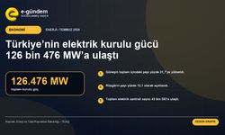 Türkiye’nin elektrik kurulu gücü 126 bin 476 MW’a ulaştı