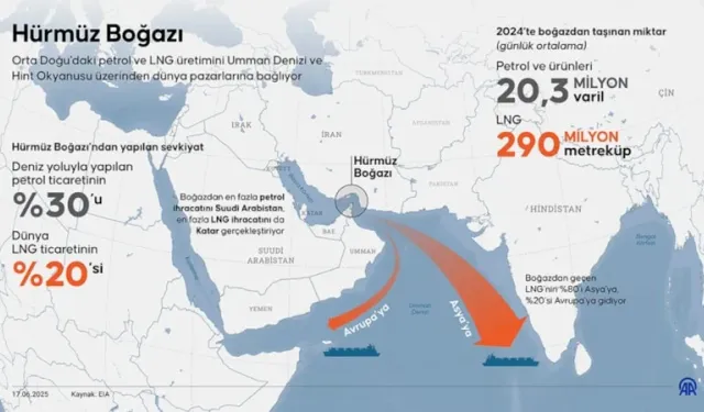 İran’dan abluka çıkışına sert tepki: Benzin fiyatları uyarısı
