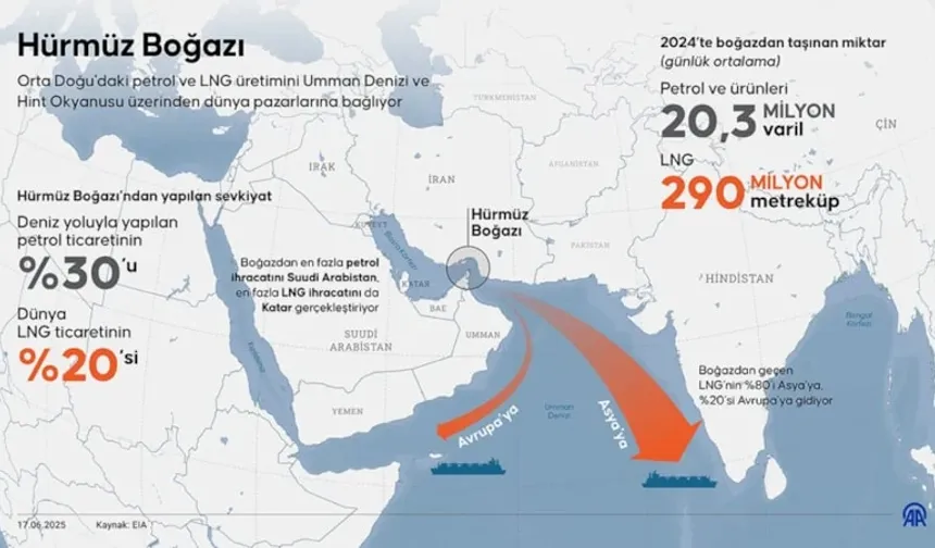 İran’dan abluka çıkışına sert tepki: Benzin fiyatları uyarısı